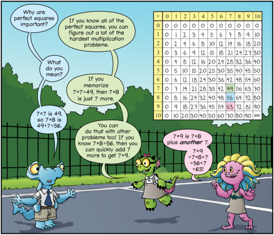 Guide Preview - Multiplication Table