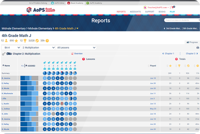 Report card on teacher dashboard