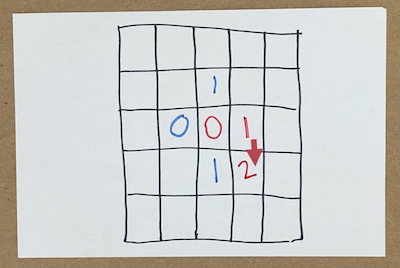 5 by 5 grid with blue and red numbers